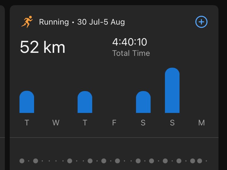 I set myself a 50km running challenge over last week for #rehabolympics!  Managed to achieve it <a href="/champagnebird/">Pauline Murray RN</a> <a href="/TantamKate/">Kate Tantam (She/her)</a> <a href="/RehabLegendLou/">Lou Gallie</a> Need more professionals to get behind this to raise #rehab awareness !!