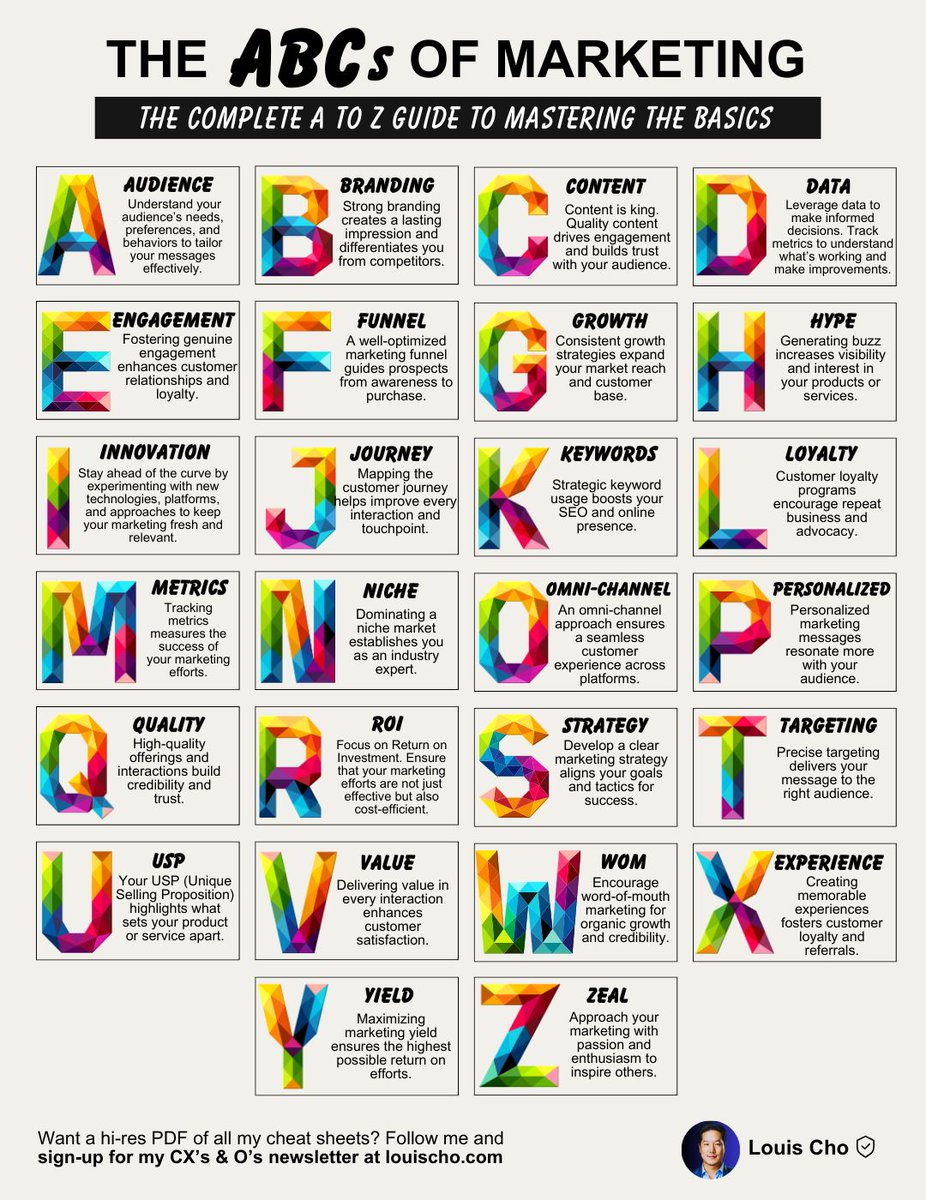 This is wonderful; TY Louis Cho
Why it Matters:
↳Simplifies complex jargon into easy-to-understand terms.
↳Boosts confidence in your marketing decisions.
↳Enhances your ability to create effective, impactful strategies.
We're working on SEO-Marketing dictionary <a href="/JahnelleSeaman/">Jahnelle Seaman</a>