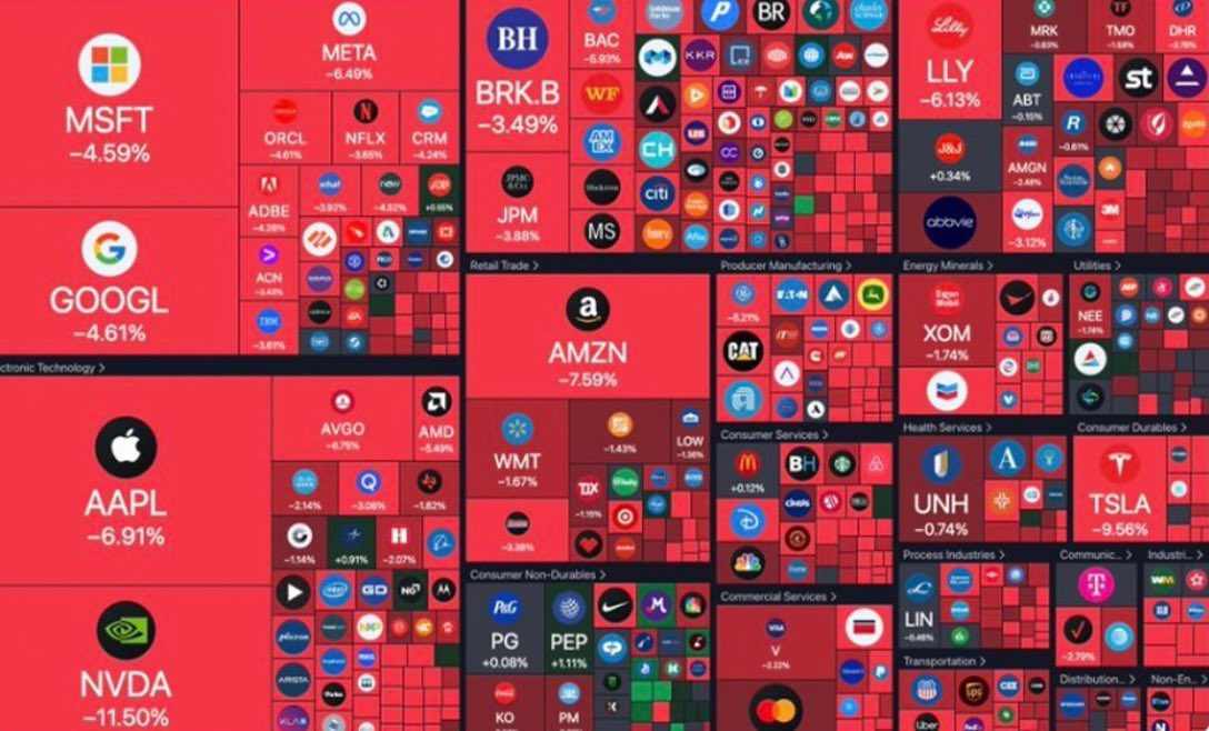 Over  $1.93 trillion wiped out from the US  stock market so far today👀 Global recession inevitable? 🤔