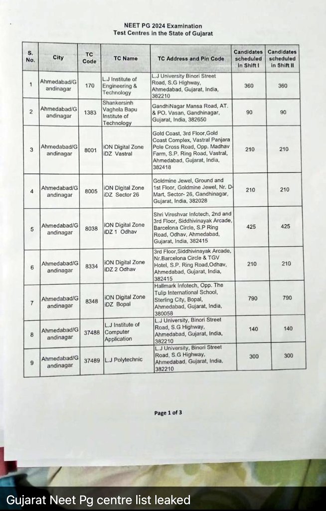 Vivekpandey21's tweet photo. Another documents regarding NEET PG -centers have got leaked form Gujarat ? 

This is very serious if these documents are real and getting leaked ? Govt must take immediate action against those who are leaking documents.

#NEETPGUPDATE #NEETPG2024 #NeetPG_mismanagement #NEETPG24 https://t.co/KVFozIiOh2