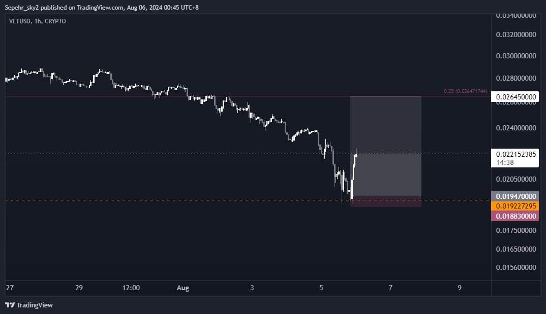 3phrn's tweet image. Leaving this here for you to understand that I'm not a perma bear or perma bull I simply understand where to sell and where to buy and no guys this not going to new ATH or 200k BTC it is just a dead cat bounce.