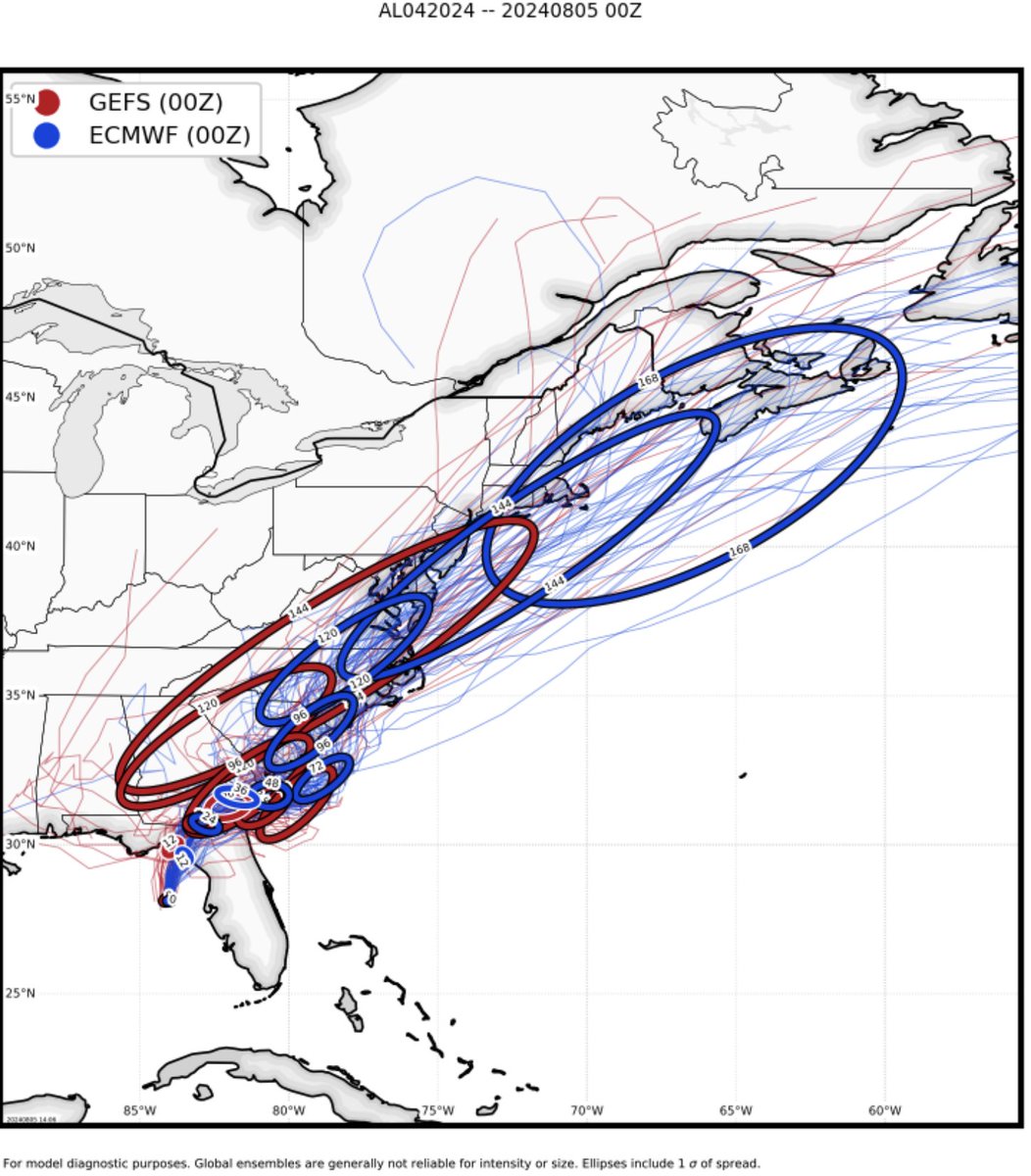 Another stalling #hurricane with extreme rainfall potential #Debby 

The forecasted trough-hurricane interaction creates the largest 5-day track spread in my recent memory. 

Some west-bending track predictions suggest persistent topography-forced rainfall. 

Credit: NHC &amp; CIRA