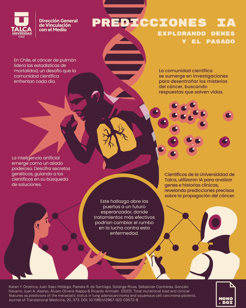 Vinculación UTalca (@vcm_utalca) on Twitter photo En Chile, el cáncer de pulmón lidera las estadísticas de mortalidad 🩺🧬. Científicas de <a href="/UTalca/">Universidad de Talca</a> están utilizando IA para analizar genes e historias clínicas, revelando predicciones precisas sobre la propagación del cáncer.
Descubre más en el DOI: doi.org/10.1186/s12967… En Chile, el cáncer de pulmón lidera las estadísticas de mortalidad 🩺🧬. Científicas de <a href="/UTalca/">Universidad de Talca</a> están utilizando IA para analizar genes e historias clínicas, revelando predicciones precisas sobre la propagación del cáncer.
Descubre más en el DOI: doi.org/10.1186/s12967…