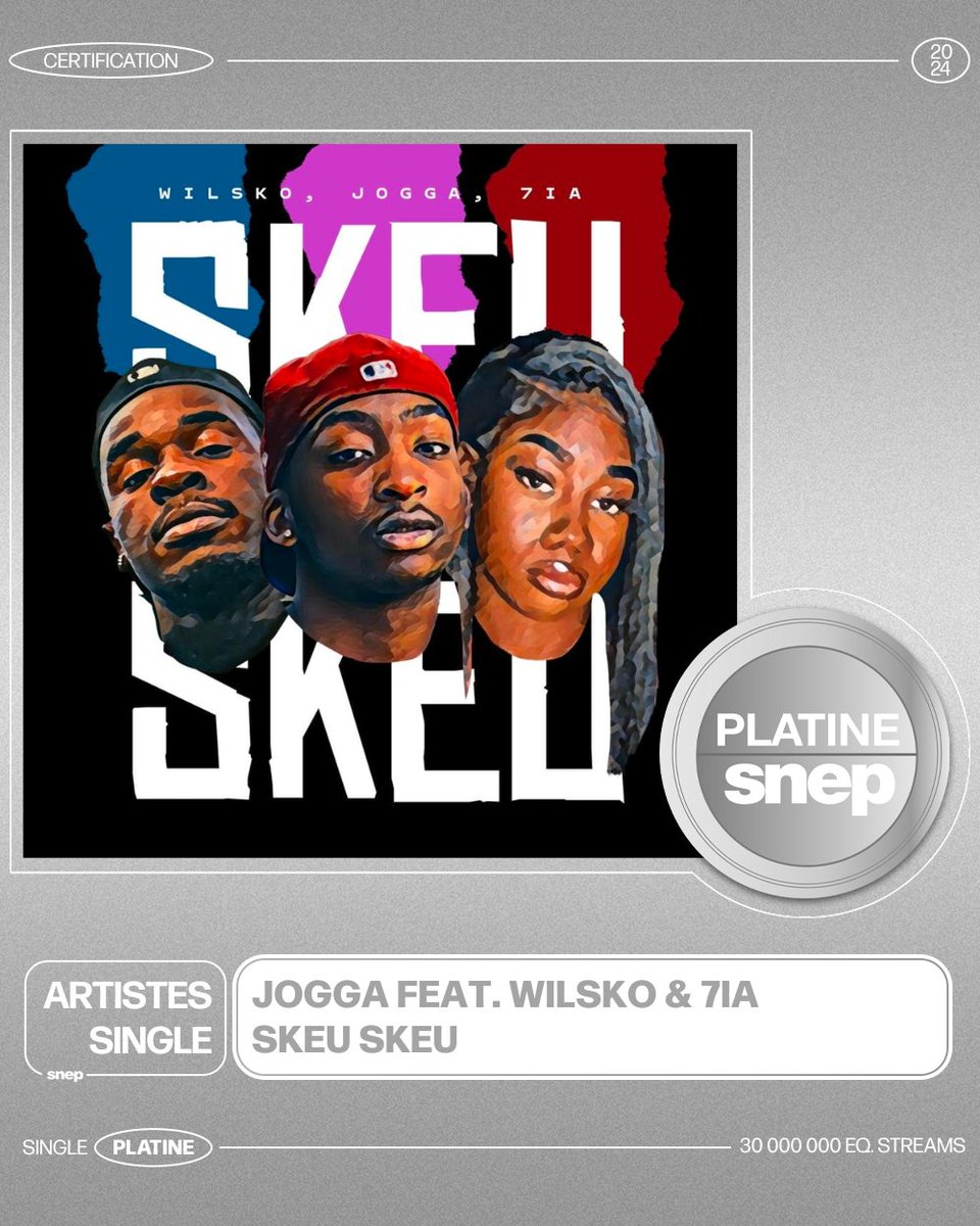 Le titre « Skeu Skeu » de Jogga, Wilsko &amp; 7IA est certifié Single Platine ! 💿

30 000 000 équivalents streams 🎧

Bravo ! 👏