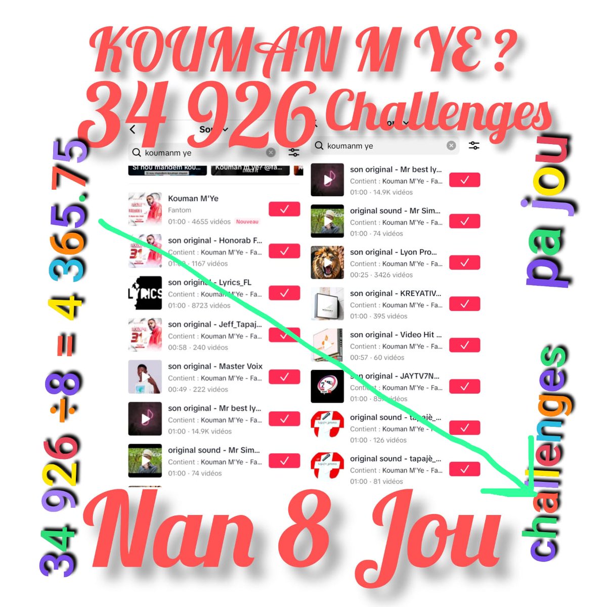 Jeff_Tapaje1's tweet photo. KOUMAN M ' YE ? Fè plis pase 
34 926 challenges nan 8 jou 
Yon total de 4 365.75 challenges pa Jou . PAPA rap la kontinye ap met rekò. #album #Tololo31 @OfisyelFantom @tapaje_promo 👁️🗣️🐐 https://t.co/qpSOsi8qhV