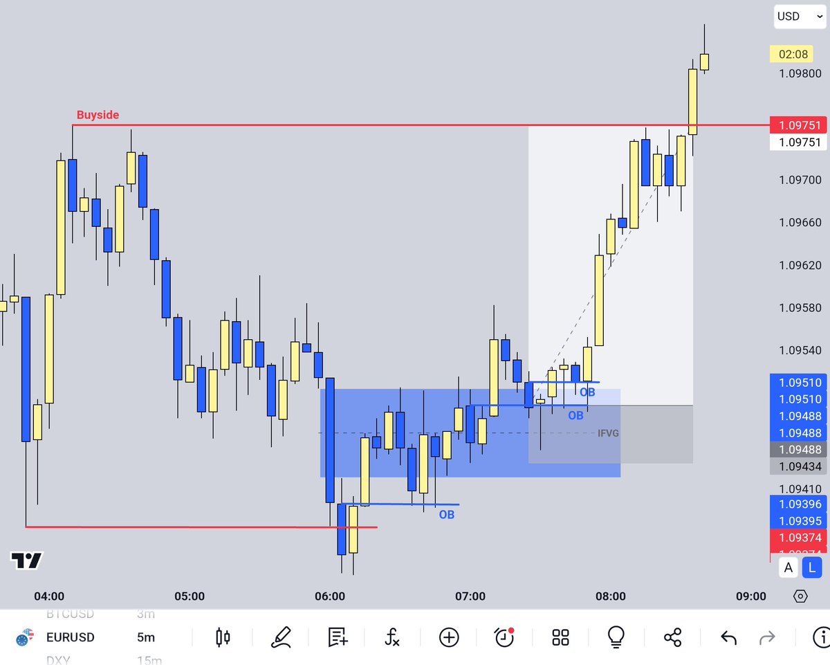 Telitecircleltd's tweet photo. 4.9 rr
EURUSD..
AM session trade. https://t.co/nyKXews8u2