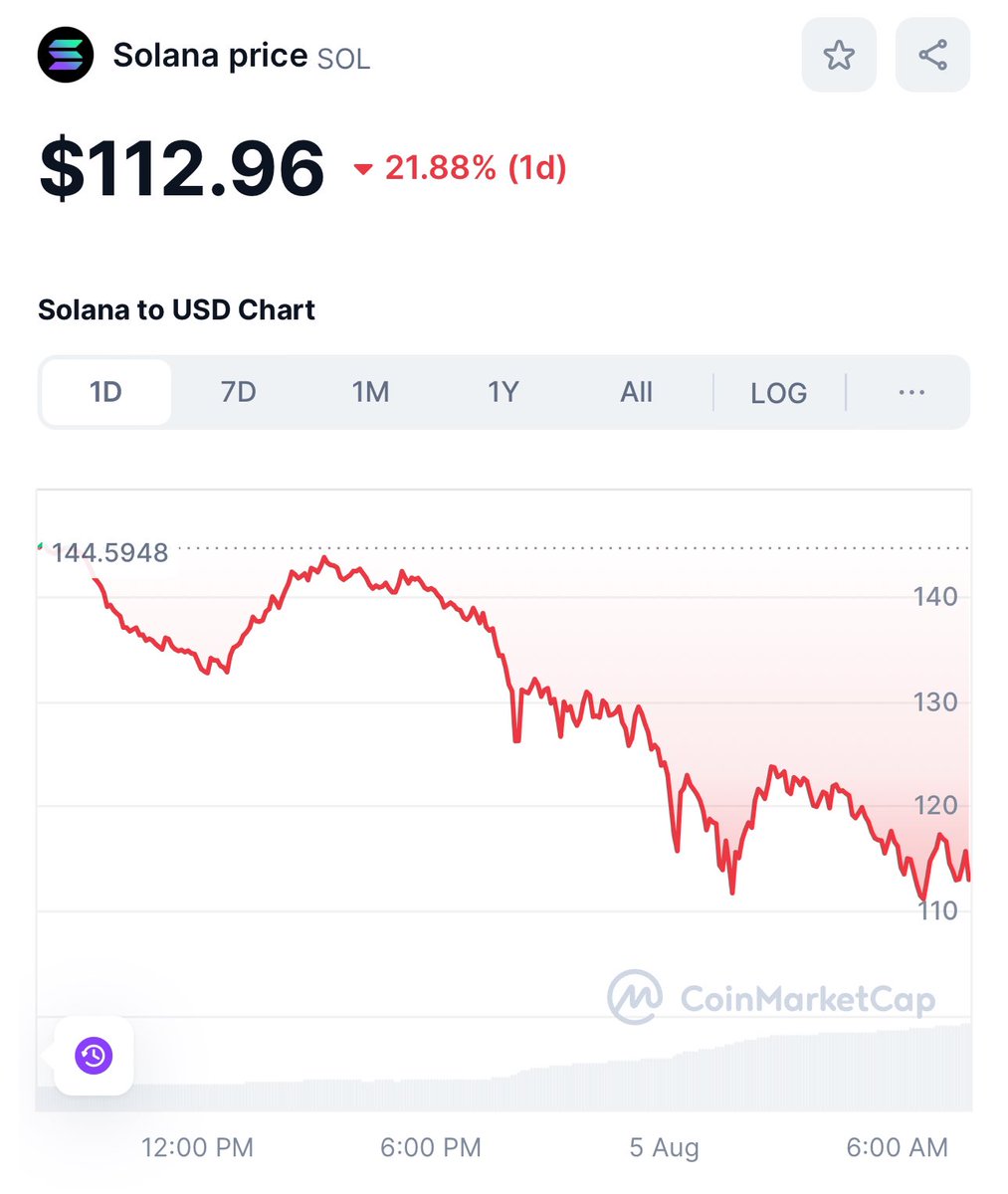 Gm

You buying this dip?