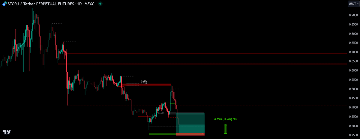 STORJ  🔑  level taken.