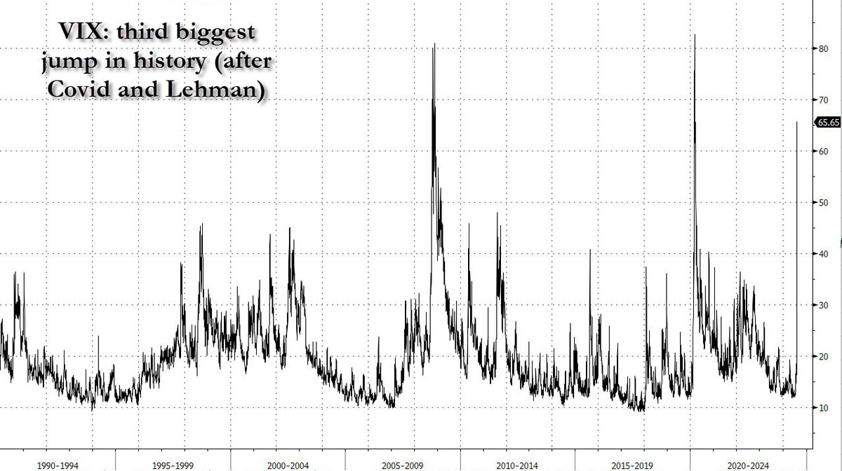 zerohedge tweet media
