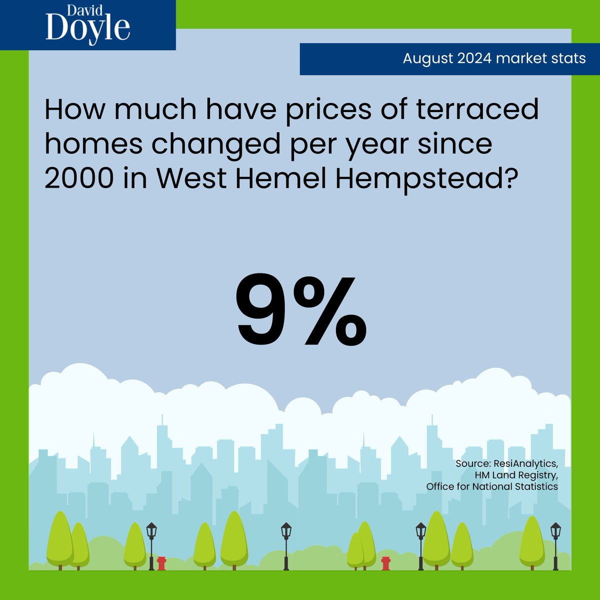 Want to know the market value of your home? Get in touch on 01442 248671 or boxmoor@daviddoyle.co.uk. You can also get an instant online valuation here buff.ly/3Ac7yKP