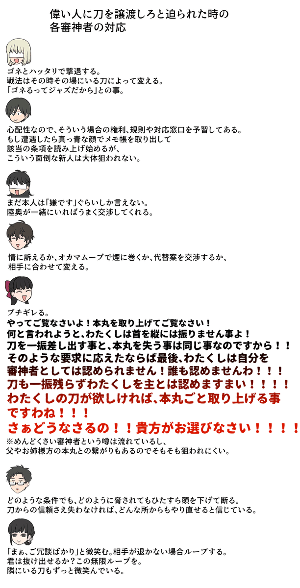 shotasani184's tweet image. 偉い人に刀を譲渡しろと迫られたら各審神者がどう対応するか
の回答です。

#wavebox