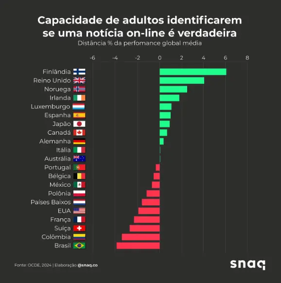profandreialves's tweet photo. Em apenas uma imagem, observe a relevância do ensino. https://t.co/uYpOT6OZ4Y