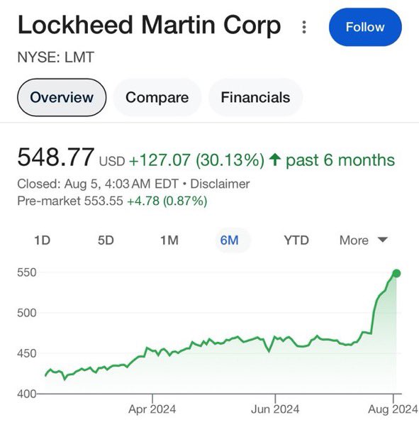 LauraLoomer's tweet image. The stock market is crashing, the US generals are preparing for war with IRAN, a dementia patient is in control of the nukes, Trump was almost killed 3 weeks ago… 

And where is the US Congress??

ON VACATION TILL SEPTEMBER 9TH! 

They don’t care though. Look at all of these