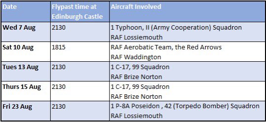 RAF in Scotland tweet media