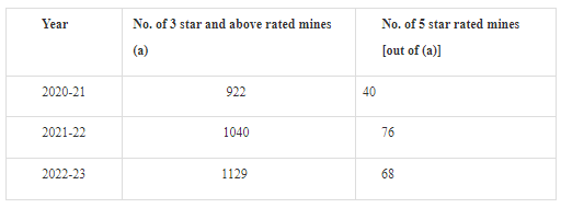 PIB India tweet media