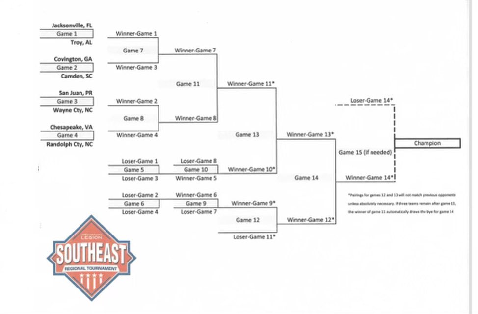 Post 316 Baseball tweet media