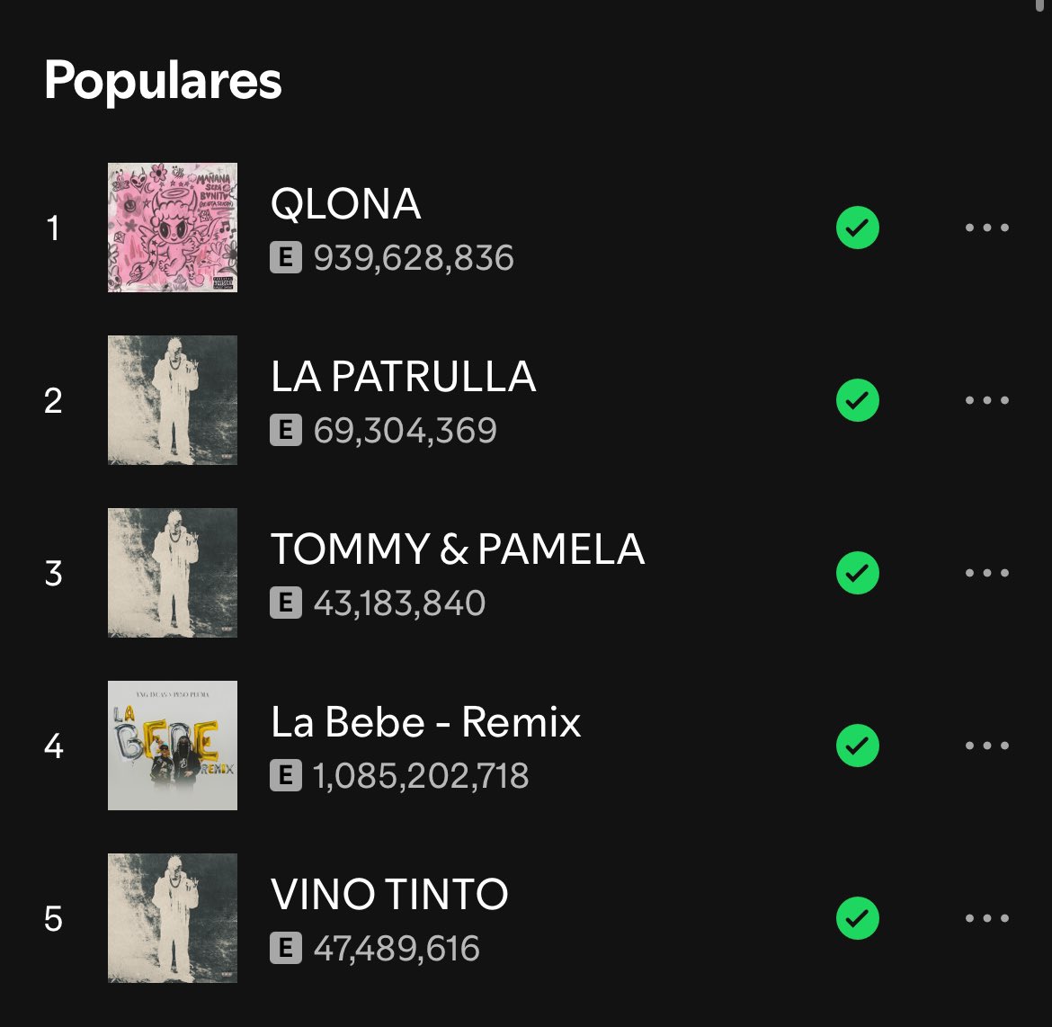 “Tommy &amp; Pamela” supera a “La Bebe - Remix” y ahora es la canción #3 más popular de Peso Pluma en Spotify!