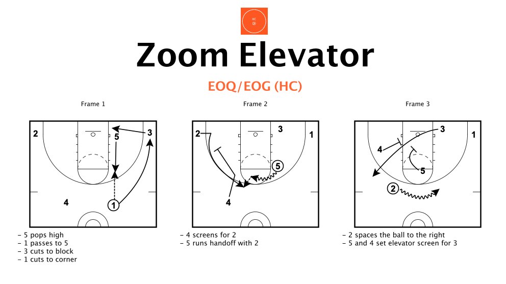 Hoops Companion 🏀 Resources for Coaches tweet media