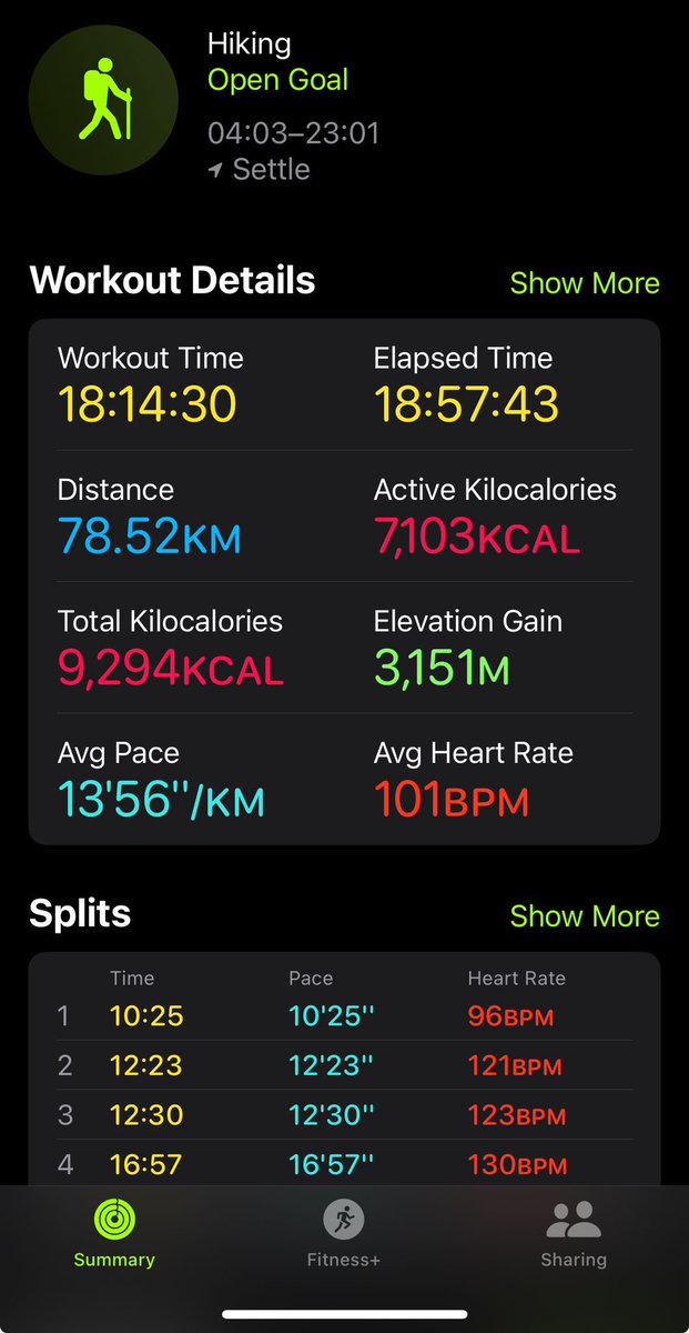 Thomas Devine (@thomasdevinepga) on Twitter photo This weekend was something special 🚀
2 laps of the 3 Yorkshire Peaks all in aid of <a href="/Rob7Burrow/">Rob Burrow CBE</a> MND centre at <a href="/LeedsHospitals/">Leeds Teaching Hospitals</a> <a href="/cbrayleedshc/">Charlotte Leeds Hospitals Charity</a>
What a squad ❤️ This weekend was something special 🚀
2 laps of the 3 Yorkshire Peaks all in aid of <a href="/Rob7Burrow/">Rob Burrow CBE</a> MND centre at <a href="/LeedsHospitals/">Leeds Teaching Hospitals</a> <a href="/cbrayleedshc/">Charlotte Leeds Hospitals Charity</a>
What a squad ❤️
