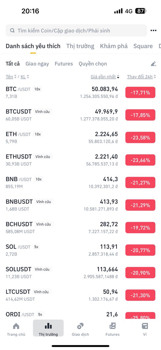 evismiu's tweet photo. Ngày 5/8 BTC rơi hơn 15% , giá $ thì tăng vọt.lưu lại kỷ niệm này tới lúc hái trái ngọt thì nhớ những ngày nuốt trái đắng. https://t.co/XP7rhlbhp0