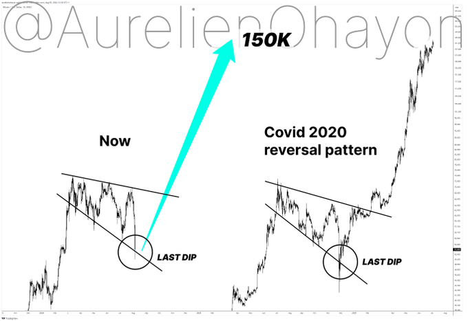 Kenichi_Y's tweet image. #Bitcoin が大きく上昇するためには「大きな下落」という燃料が必要なのです。そして、それはいつも4年に一度訪れています。しかも100％確実にです。