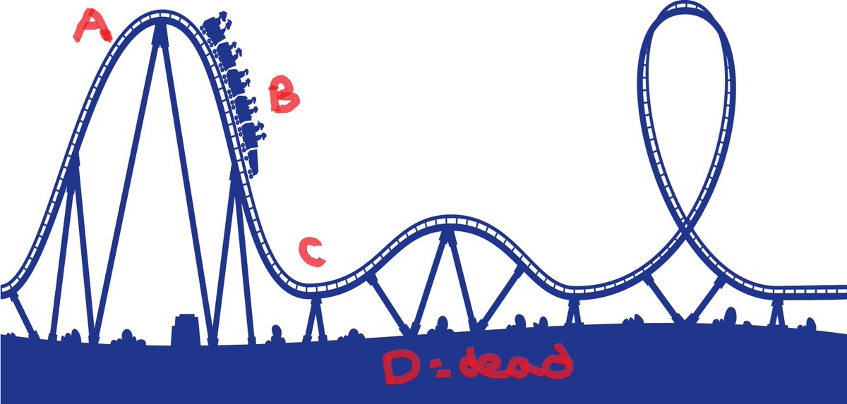 Where are we? A. B. C. D.