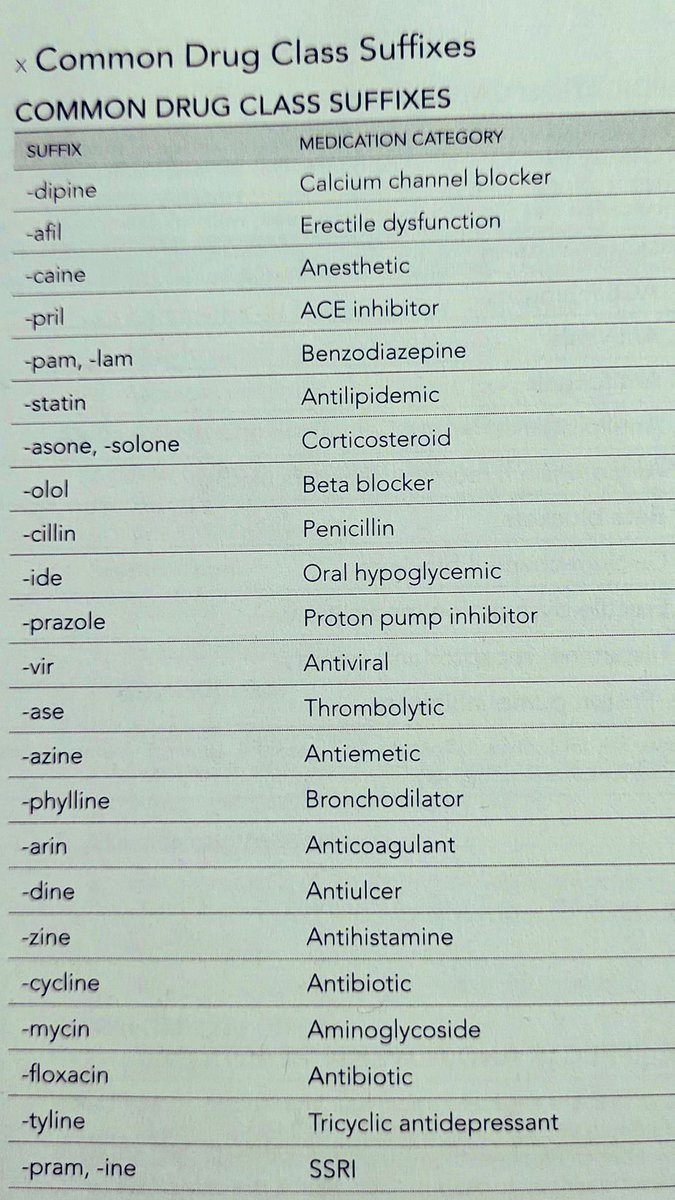 COMMON DRUG CLASS SUFFIXES 🖊️