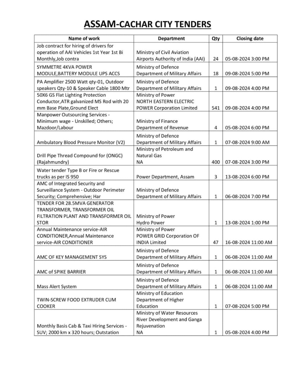 AssamTenders's tweet photo. @Bidalert
  #CacharBusiness
#CacharContracts
#CacharOpportunities
#CacharBids
#CacharGovTenders
#CacharMunicipalTenders
#CacharCityProjects
#CacharDevelopment
#CacharConstruction
#CacharInfrastructure
#CacharITTenders
#CacharHealthcareTenders
#TenderAlertCachar https://t.co/8kB1grHEqP