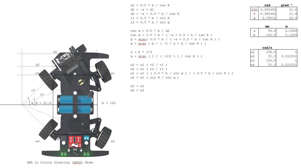 draker_dg's tweet image. Steering analysis in double Ackermann in ESP32-CAM robot (WIP) with active front and rear steering AFRS (circular turning).

Design in @tinkercad and simulation in @webots.

#tinkercad #webots #ESP32_CAMrobot #python #ackermann