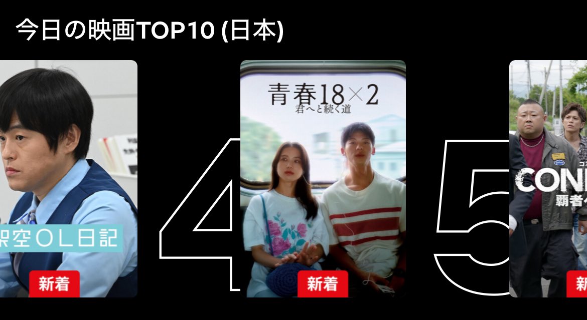 BABEL_LABELdirs's tweet photo. #藤井道人 監督・脚本
映画『 #青春18x2 #君へと続く道』
Netflix【今日の映画TOP10】にて  ˖° 第4位  ˖°

https://t.co/r2wLRbL00G…
(2024.8.5更新) https://t.co/rZgCLVQZwZ