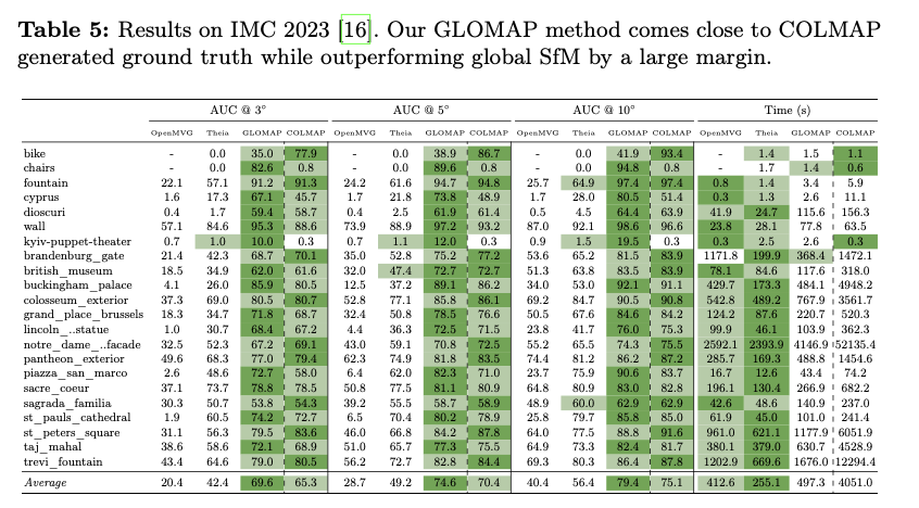Dmytro Mishkin 🇺🇦 tweet media