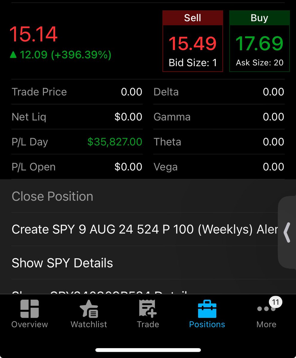 I just make $35@k in 1 minute 

$SPY