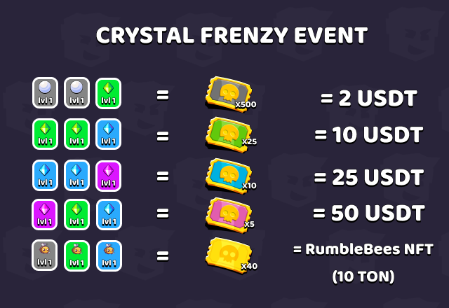 CoinHuntersGame's tweet image. Collect combo and get usdt! Event starts next week!