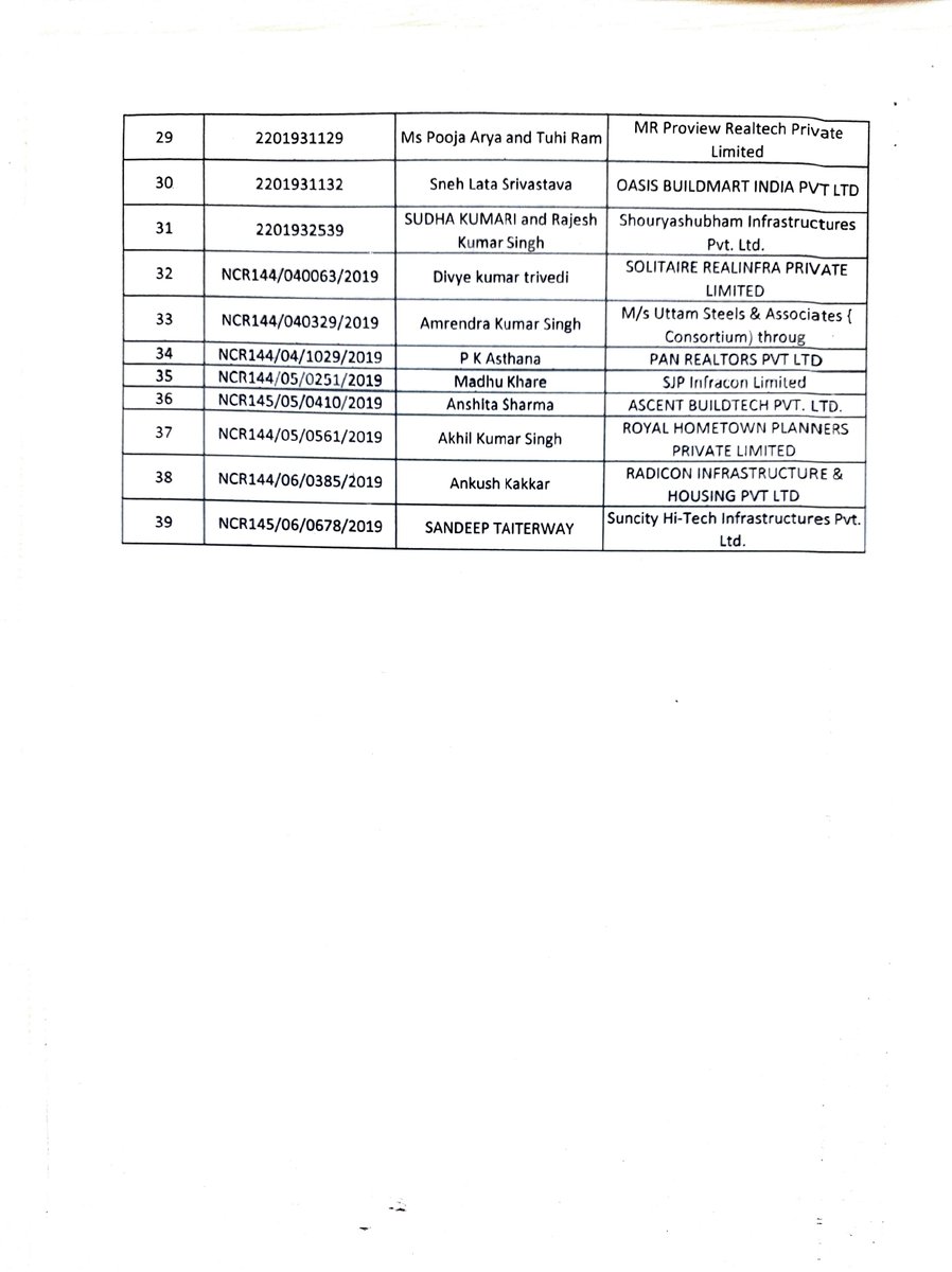UPRERAofficial's tweet image. प्रस्तुत किया जाएगा और इनकी सुनवाई कराकर पीठ से पारित आदेश का अनुपालन सुनिश्चित कराया जाएगा। मा. अध्यक्ष संजय भूसरेड्डी द्वारा रेरा से पारित आदेशों के कार्यान्वयन की स्थिति की समीक्षा करते हुए आवंटियों के हितों की रक्षा हेतु यह आदेश दिया गया है।
#UPRERA #Rule24 #OrderExecution