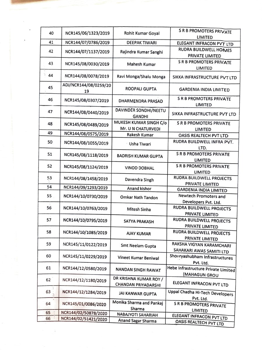 UPRERAofficial's tweet image. प्रस्तुत किया जाएगा और इनकी सुनवाई कराकर पीठ से पारित आदेश का अनुपालन सुनिश्चित कराया जाएगा। मा. अध्यक्ष संजय भूसरेड्डी द्वारा रेरा से पारित आदेशों के कार्यान्वयन की स्थिति की समीक्षा करते हुए आवंटियों के हितों की रक्षा हेतु यह आदेश दिया गया है।
#UPRERA #Rule24 #OrderExecution