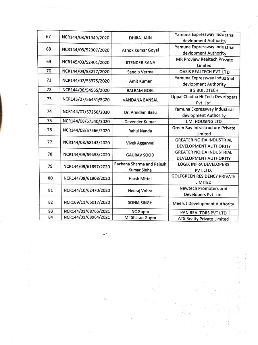 UPRERAofficial's tweet image. प्रस्तुत किया जाएगा और इनकी सुनवाई कराकर पीठ से पारित आदेश का अनुपालन सुनिश्चित कराया जाएगा। मा. अध्यक्ष संजय भूसरेड्डी द्वारा रेरा से पारित आदेशों के कार्यान्वयन की स्थिति की समीक्षा करते हुए आवंटियों के हितों की रक्षा हेतु यह आदेश दिया गया है।
#UPRERA #Rule24 #OrderExecution