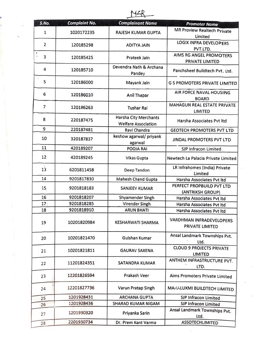 UPRERAofficial's tweet image. प्रस्तुत किया जाएगा और इनकी सुनवाई कराकर पीठ से पारित आदेश का अनुपालन सुनिश्चित कराया जाएगा। मा. अध्यक्ष संजय भूसरेड्डी द्वारा रेरा से पारित आदेशों के कार्यान्वयन की स्थिति की समीक्षा करते हुए आवंटियों के हितों की रक्षा हेतु यह आदेश दिया गया है।
#UPRERA #Rule24 #OrderExecution
