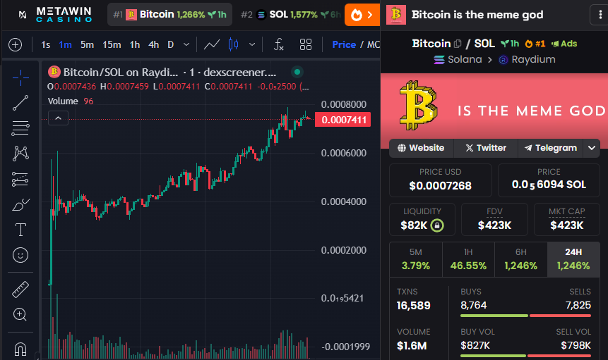 Top 1 on DexScreener!!!

#BitcoinIsTheMemeGod $BITCOIN