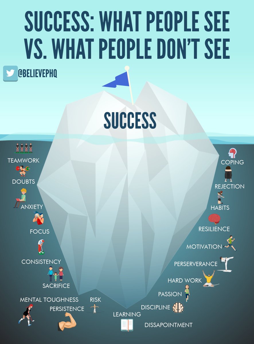 Success: What People See VS. What People Don't See

 #success