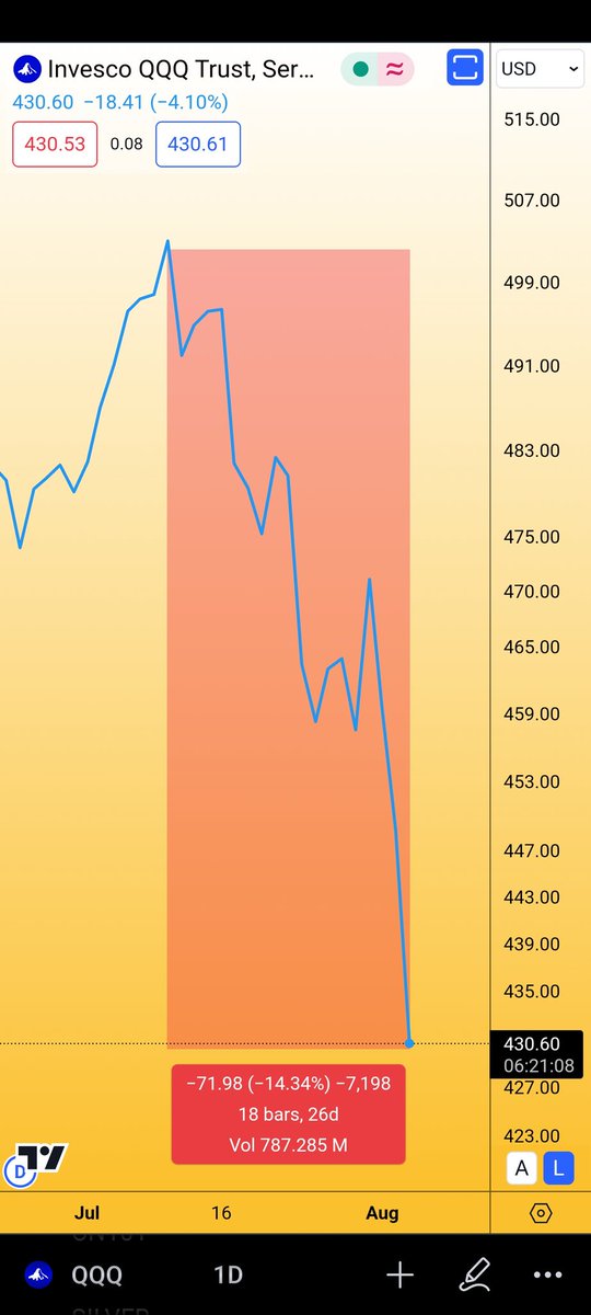 I'm sure this is just a coincidence...