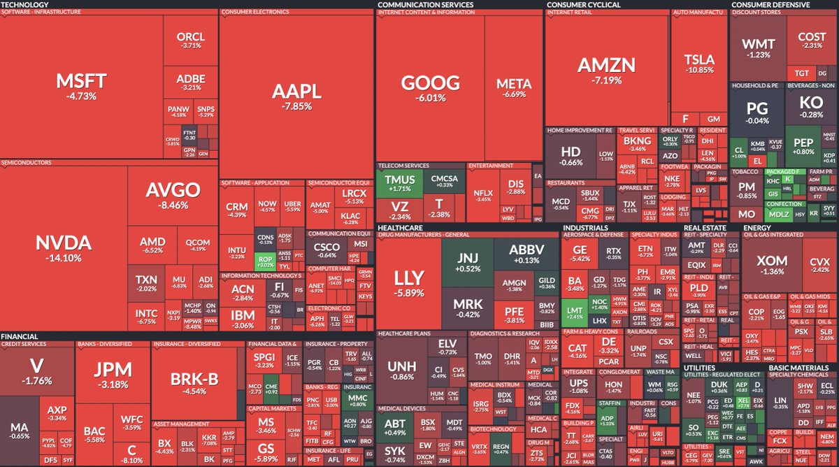 Heat map of the S&amp;P 500's $SPY performance at today's open