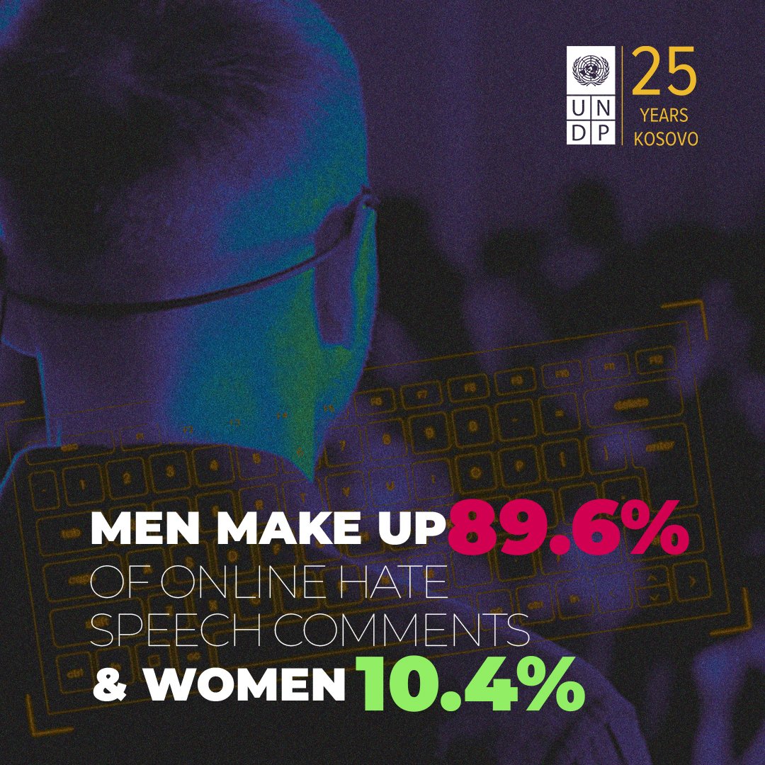 UNDP_Kosovo's tweet photo. An analysis of comments from articles containing gender disinformation discovered that women encounter online violence and harassment more frequently from men than they do from women. 👉 https://t.co/WPRlIlN4Lw

#UNDPFundingWindows @NDI @USAIDKosovo @InstitutiD4D @AnalyticsPikasa https://t.co/zeFNkvwEWj