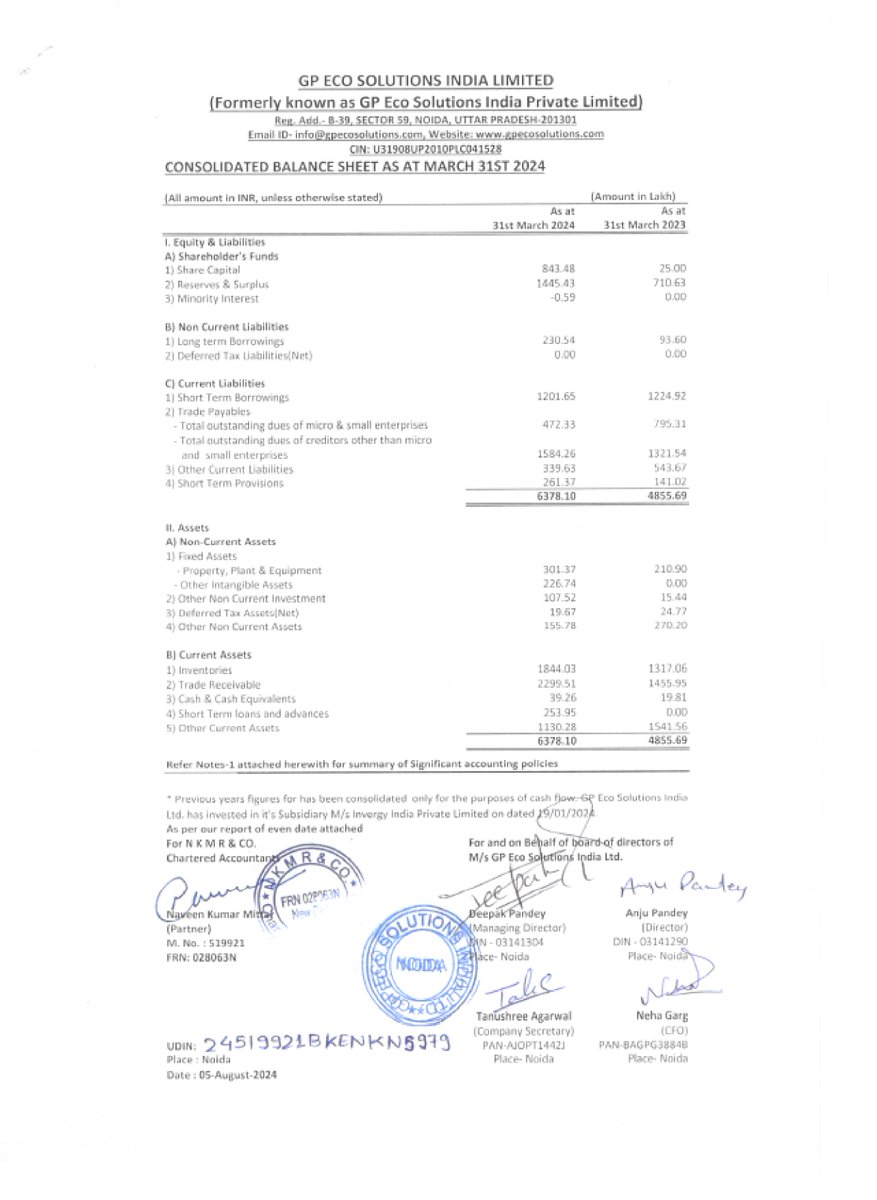 nileshkurhade's tweet photo. 📌 G.P. Eco Solutions India Ltd. informed the exchange about its consolidated audited financial results for the year ended 31st March 2024. #SME #GPECO 📊📈

Consolidated Financial Results: 

-  Total Income: 
  -  FY 2024:  ₹13,867.85 Lakh
  -  FY 2023:  ₹10,587.34 Lakh

-  Net Profit After Tax for the Period: 
  -  FY 2024:  ₹732.81 Lakh
  -  FY 2023:  ₹288.46 Lakh

-  Earnings Per Share (EPS): 
  -  Basic and Diluted: 
    -  FY 2024:  ₹8.68
    -  FY 2023:  ₹4.01