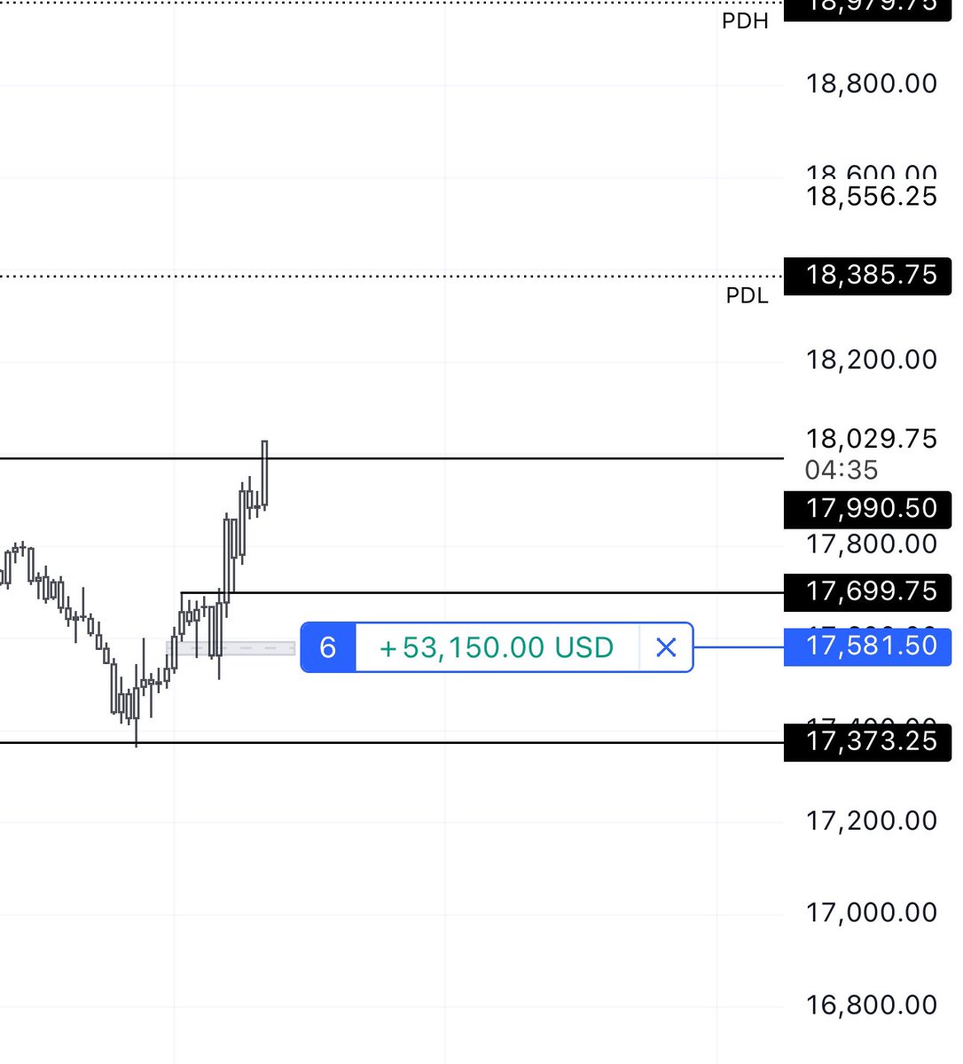 JournalCharts's tweet photo. #NQ_F  TO THE MF T! https://t.co/T0kJmrJcOa