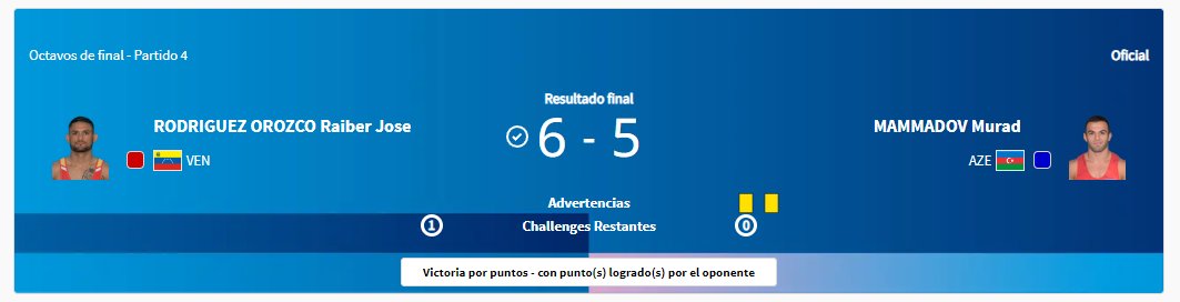 ¡Victoria de Raiber Rodríguez 🇻🇪 en los octavos de final de la Lucha Grecorromana 60Kg! 🔥

El venezolano derrotó al azerbaiyano Murad Mammadov 6-5 ✅ clasificándose así a los cuartos de final que será este mismo lunes.

Pelea 11, Tapiz A.

#Paris2024