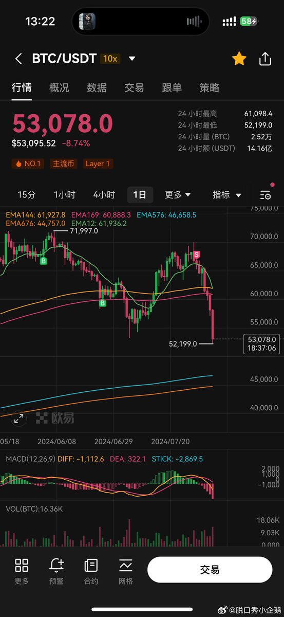 狗日的幸好跑了，差点肠子都被掏出来了 https://t.co/6pgmS45lxG