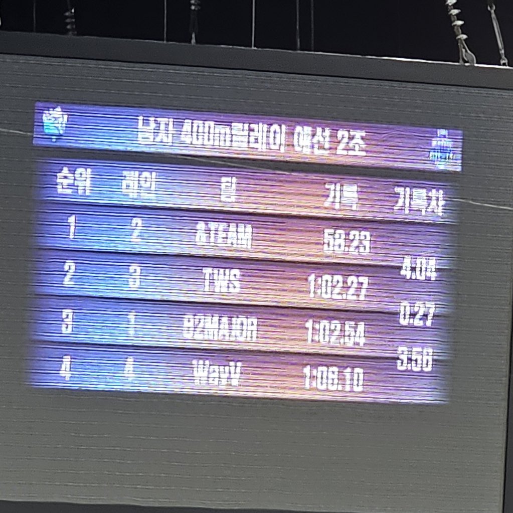 an_sallY3's tweet photo. エンティム1位おめでとう😭✨
予選の58.23秒より早い57秒とかスゴすぎ😭✨
リレー優勝インタビュー✨
#andTEAM 
https://t.co/BCTmnM3hDn
＞rp https://t.co/LkAEn6pyc2