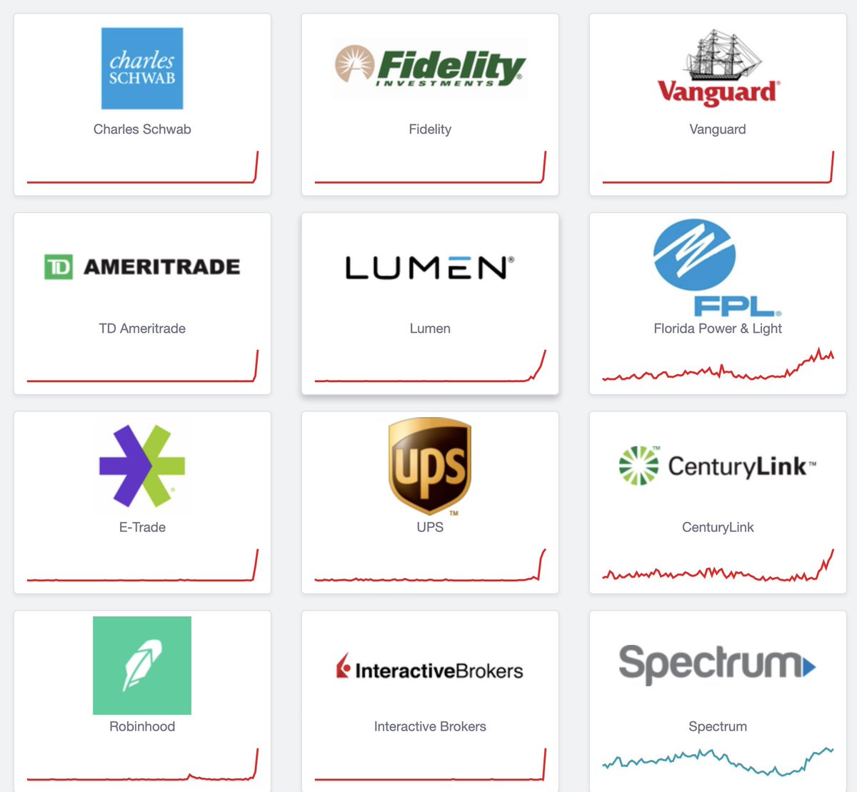 JasonRennings's tweet photo. Trading platforms are down https://t.co/BQO5eopagM