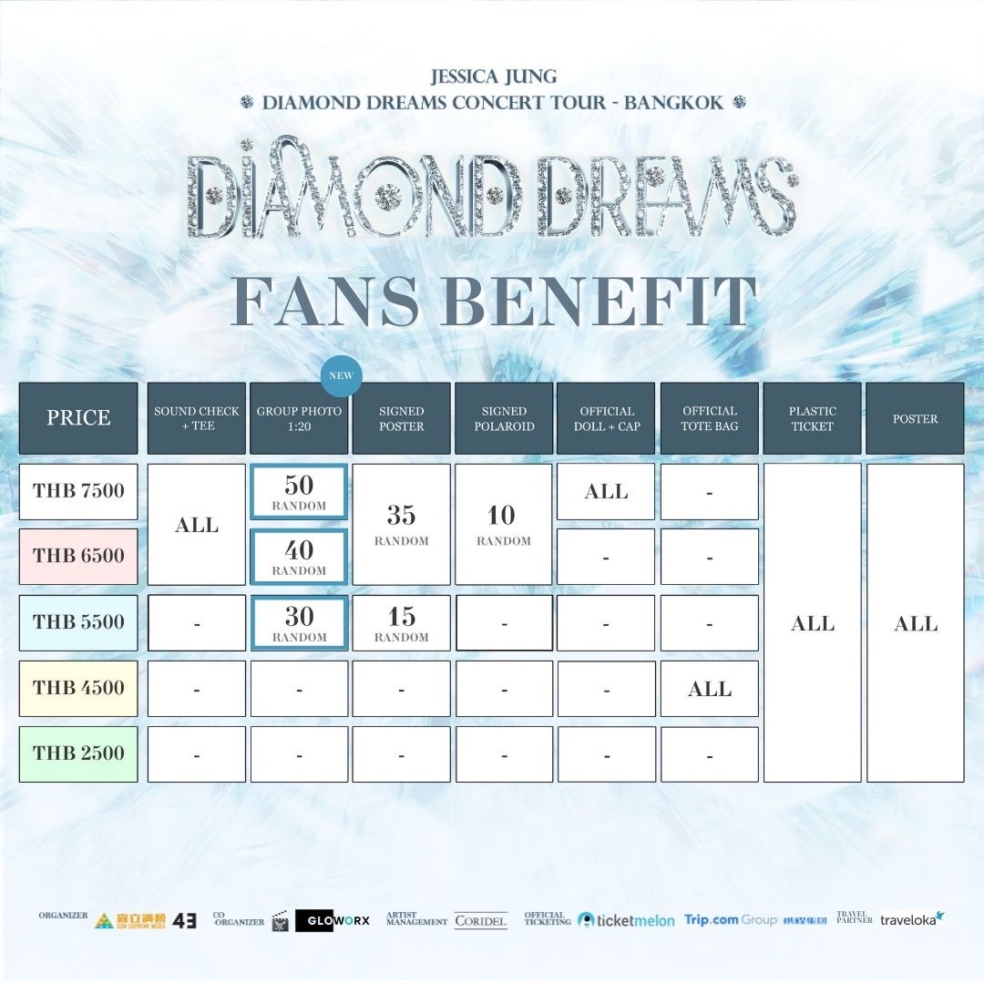 ความตื่นเต้นของดาวทองไทยในคืนนี้⭐️✨
ทางผู้จัดงานมีการอัพเดตผังที่นั่งและรายละเอียดพร้อมสิทธิ์พิเศษ(แบบสุ่ม) ให้ทุกคนเพิ่มเติมค่ะ 

ตอนนี้ใครยังเล็งที่นั่งไหน ลังเลจะจิ้มตรงไหนเข้าเว็บTicketmelon เลือกได้เลย สิทธิ์ถ่ายรูปกับพิเจอาจจะเป็นคุณ!!

กดบัตร ผ่านทาง :