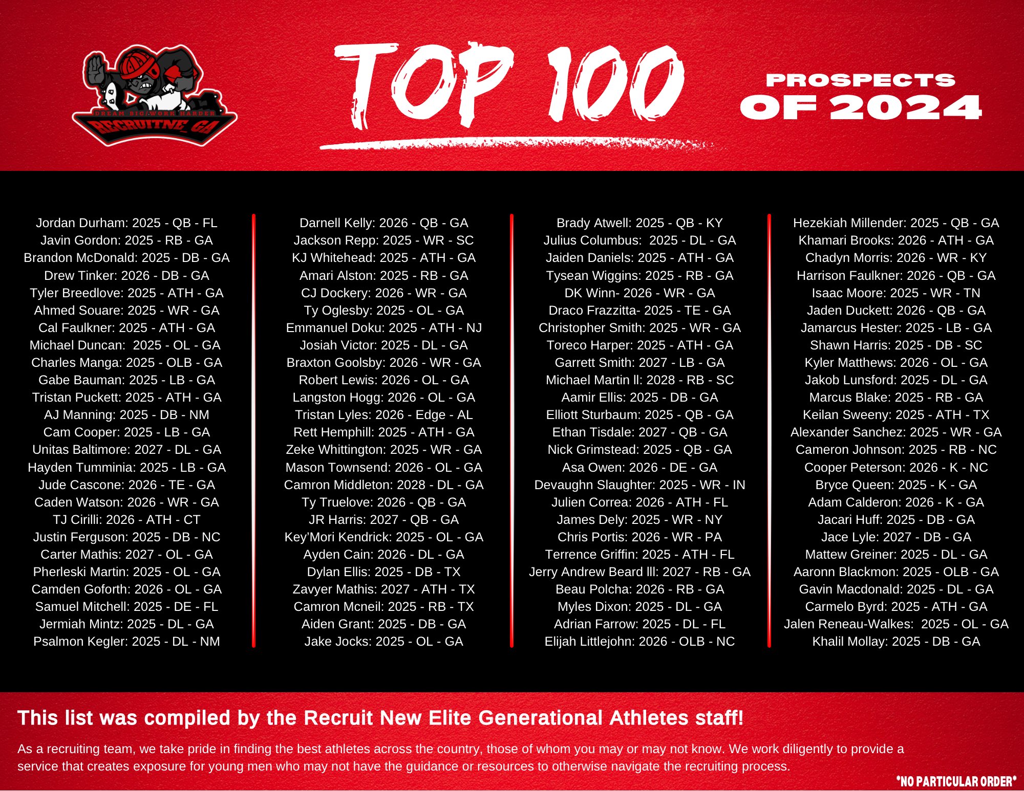 Coach Daniels on X: &ldquo;The @RecruitNE_GA TOP 💯 Prospects from 11 